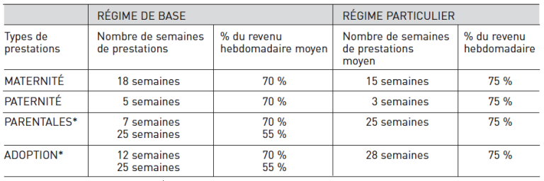 Les Cong S Pour Raisons Familiales Ou Parentales Au Bas De L Chelle